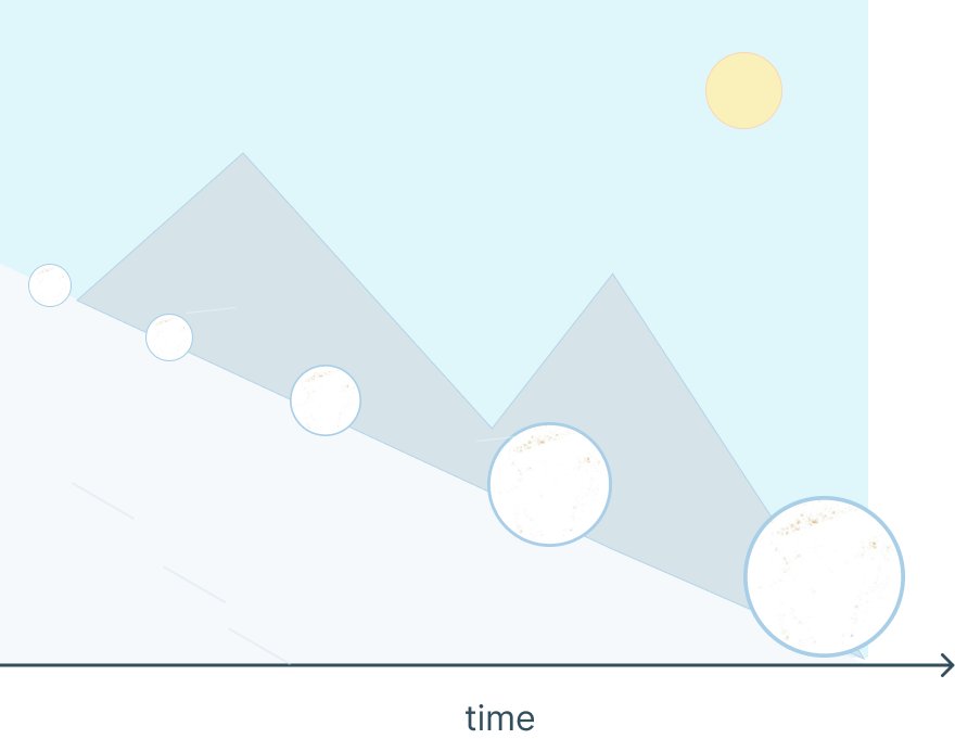 Invisible Process snowball